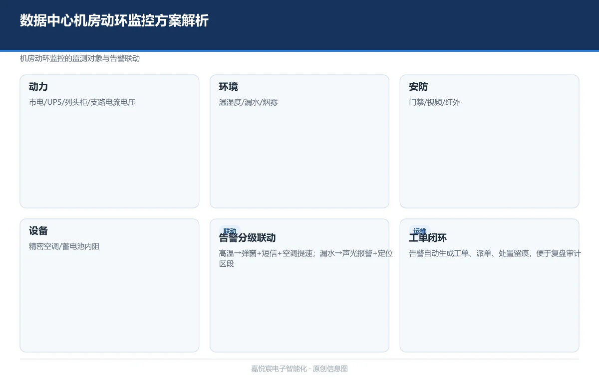 数据中心机房动环监控方案解析